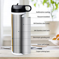 Sublimation Blank 20oz Insulated Stainless Steel Water Bottle Tumbler